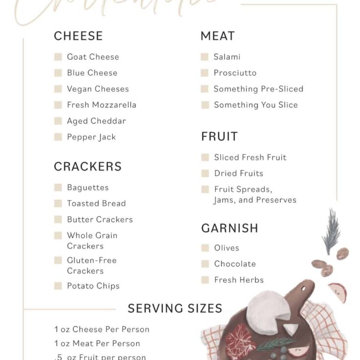 Image for Charcuterie Board Shopping List (FREE Printable)